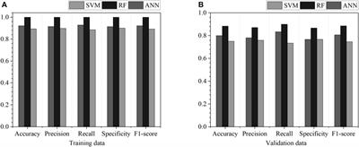 Subgrade uplift prediction along a high-speed railway using machine learning techniques in Sichuan, China